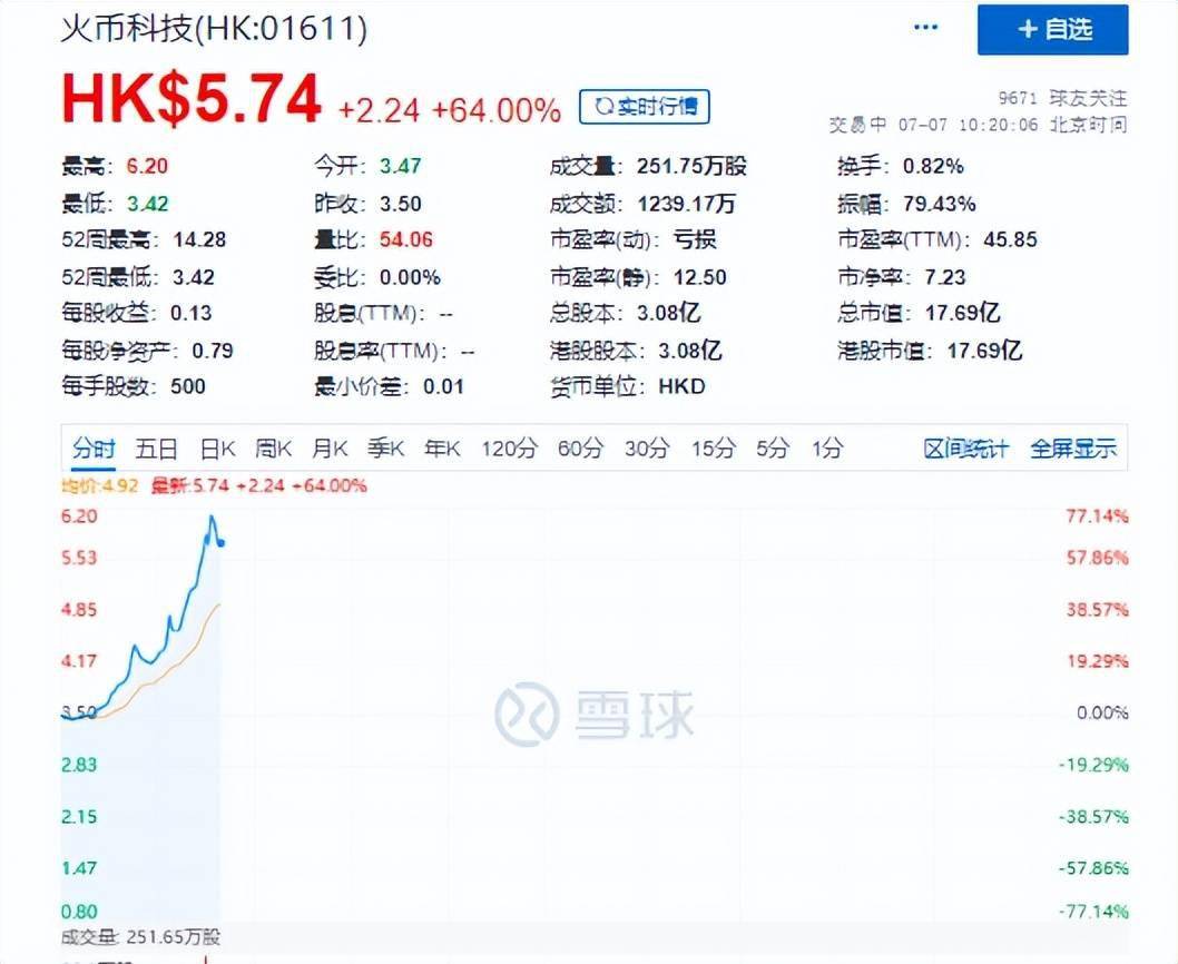 突然暴涨逾70%<strong></p>
<p>火币网官网</strong>，火币科技发生了什么？