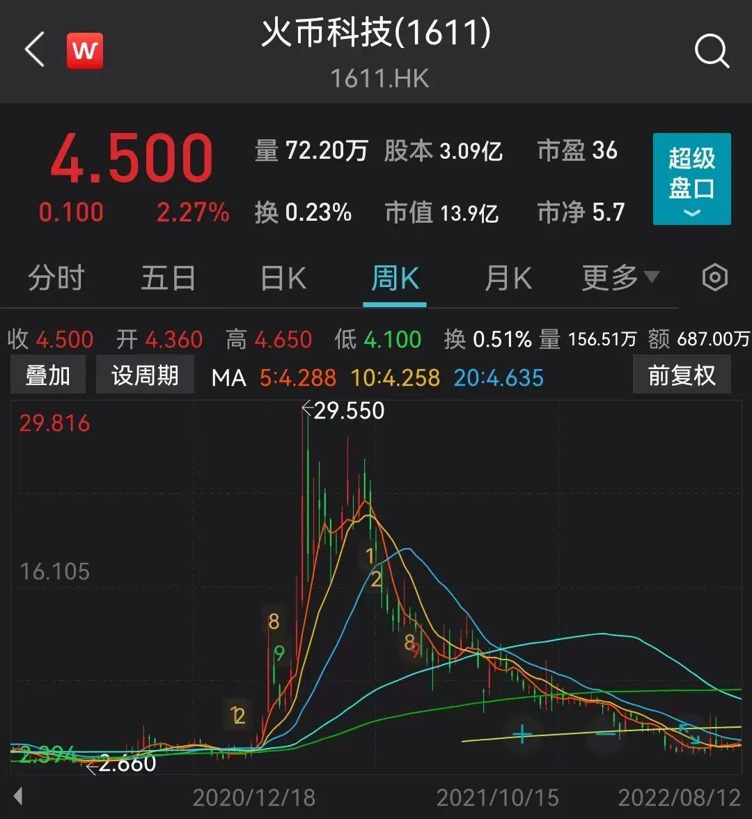 火币创始人李林拟30亿美元估值出让股权？公司回应<strong></p>
<p>火币中国</strong>！