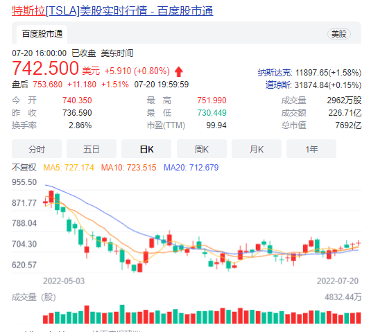 特斯拉抛比特币保中国