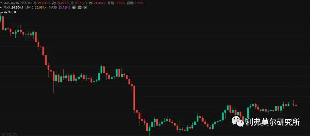 比特币<strong></p>
<p>全球比特币行情</strong>，以太坊今日价格走势行情