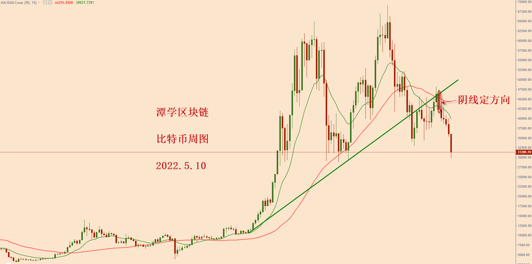 对最近四个月的比特币行情复盘总结<strong></p>
<p>全球比特币行情</strong>！