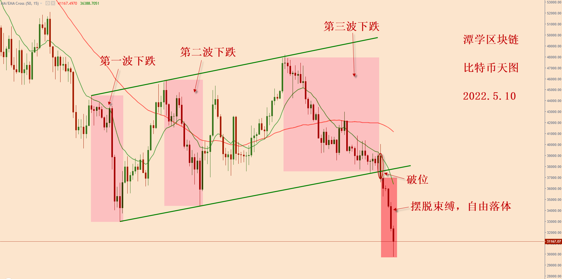对最近四个月的比特币行情复盘总结<strong></p>
<p>全球比特币行情</strong>！