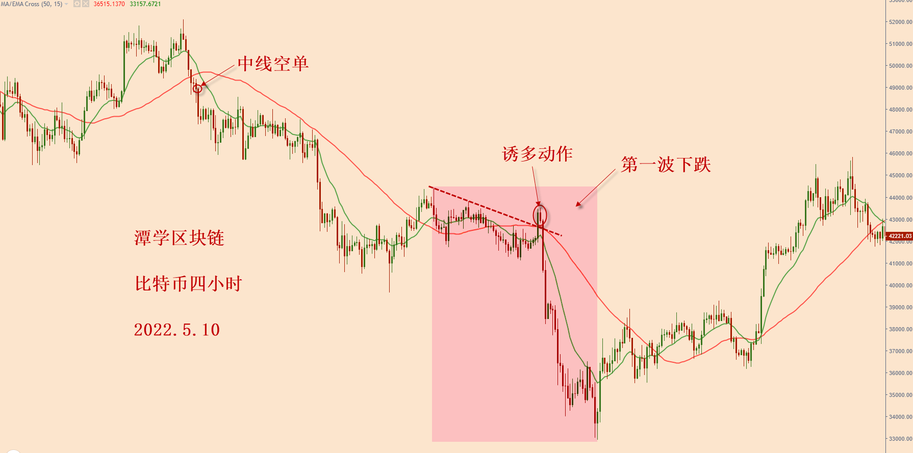 对最近四个月的比特币行情复盘总结<strong></p>
<p>全球比特币行情</strong>！