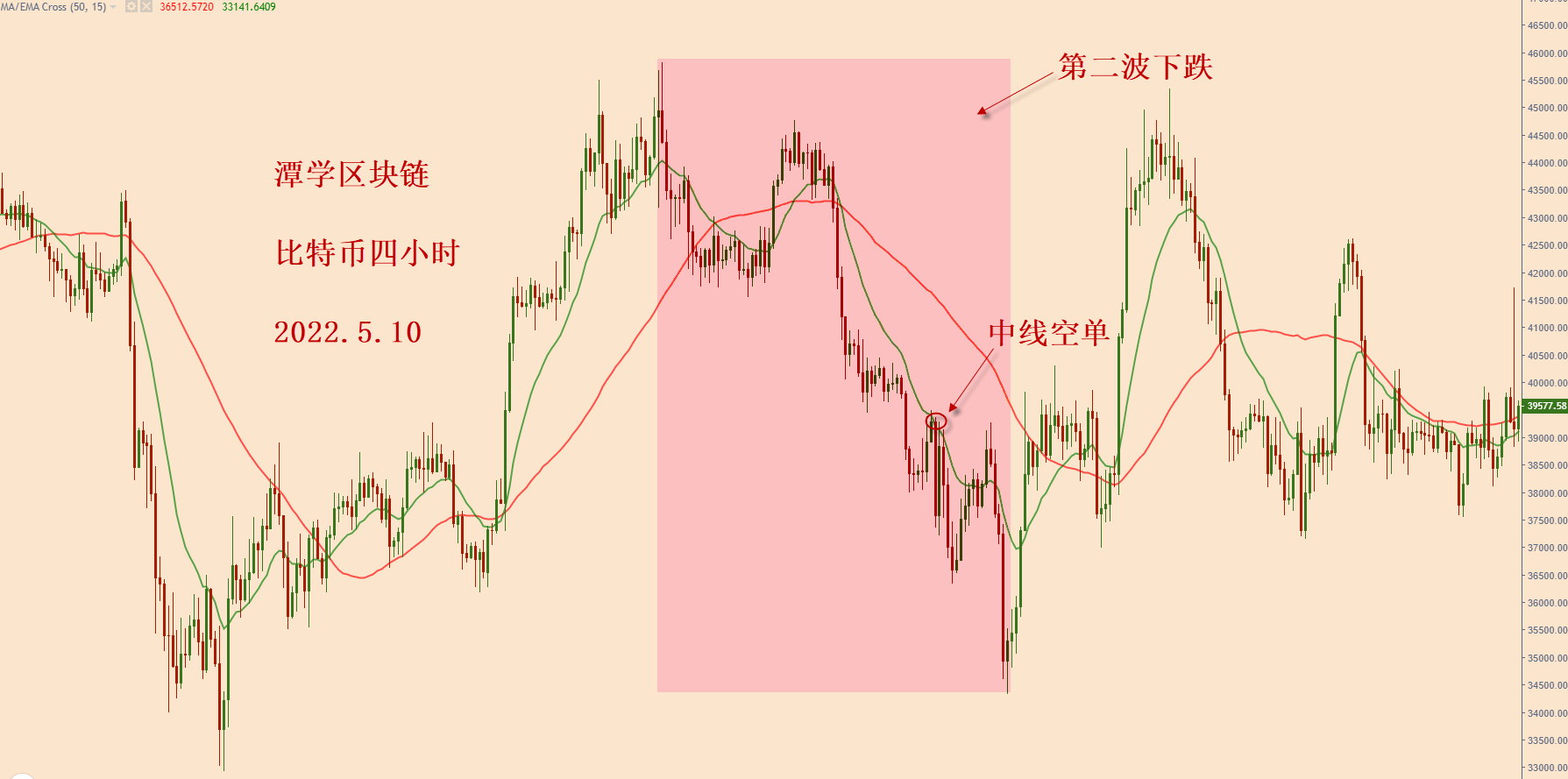 对最近四个月的比特币行情复盘总结<strong></p>
<p>全球比特币行情</strong>！