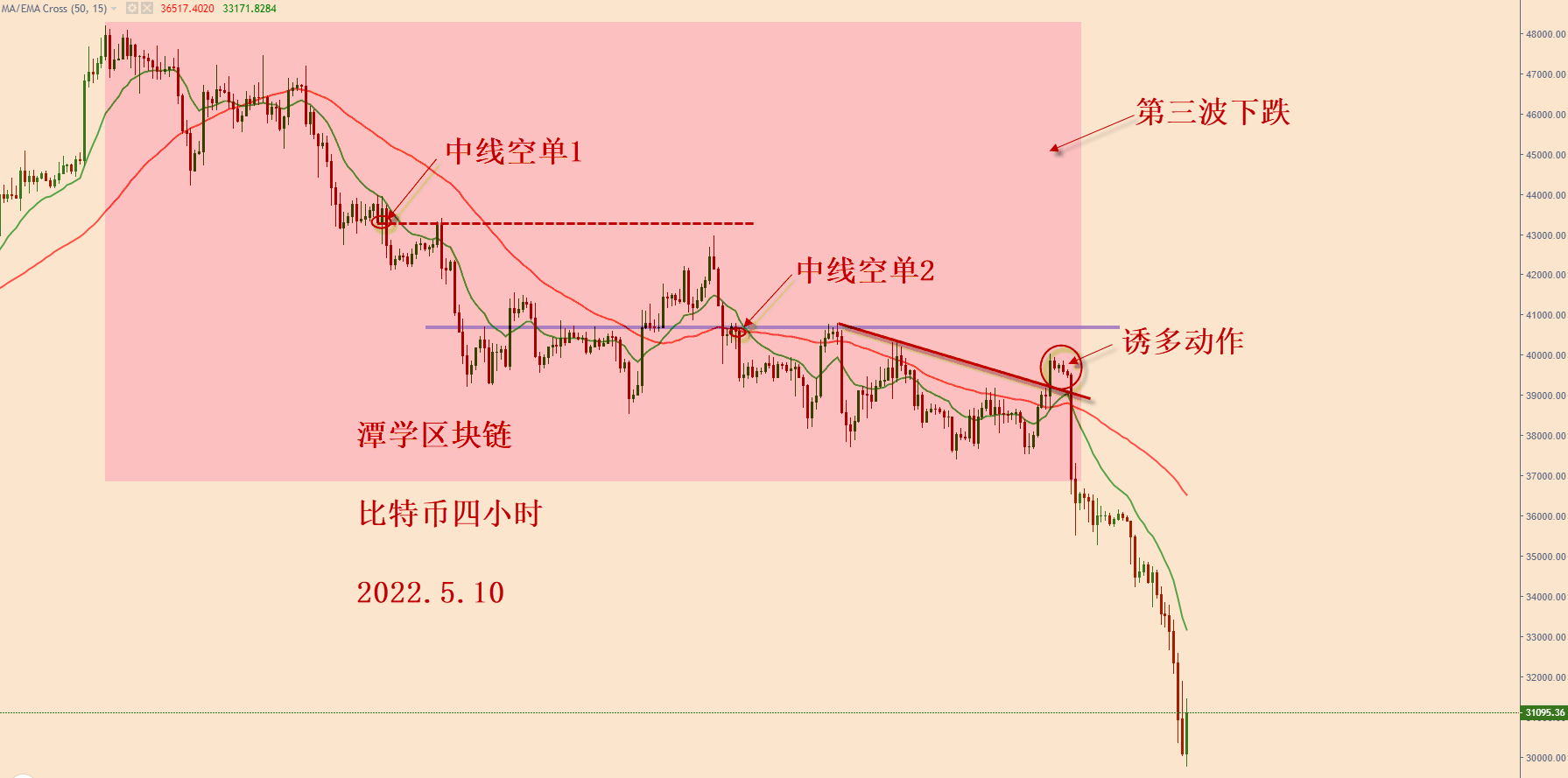 对最近四个月的比特币行情复盘总结<strong></p>
<p>全球比特币行情</strong>！