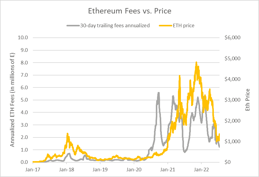 以太坊（ETH）价格等待更多看涨势头<strong></p>
<p>以太坊价格</strong>，这就是为什么