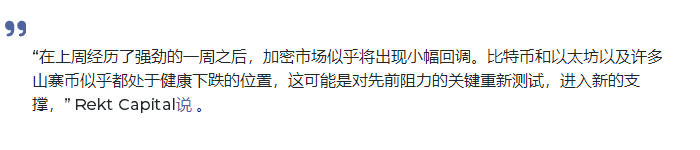 比特币为反弹做准备<strong></p>
<p>莱特币</strong>，LTC、MATIC可能最快