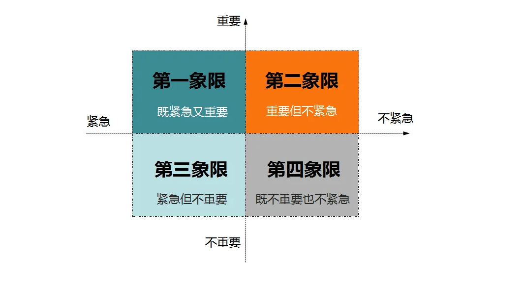 转型做数据分析<strong></p>
<p>数字货币数据分析</strong>？5个宝藏数据分析技巧