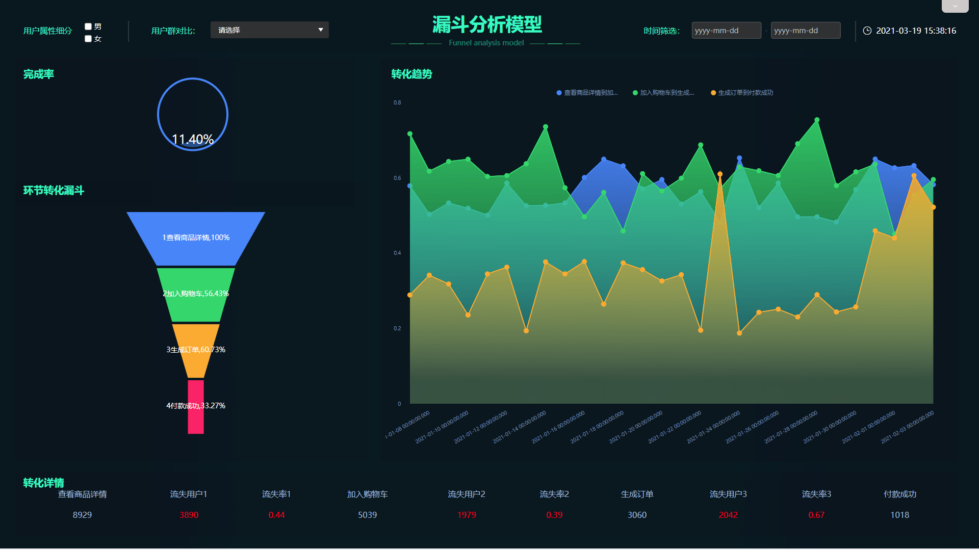 转型做数据分析<strong></p>
<p>数字货币数据分析</strong>？5个宝藏数据分析技巧