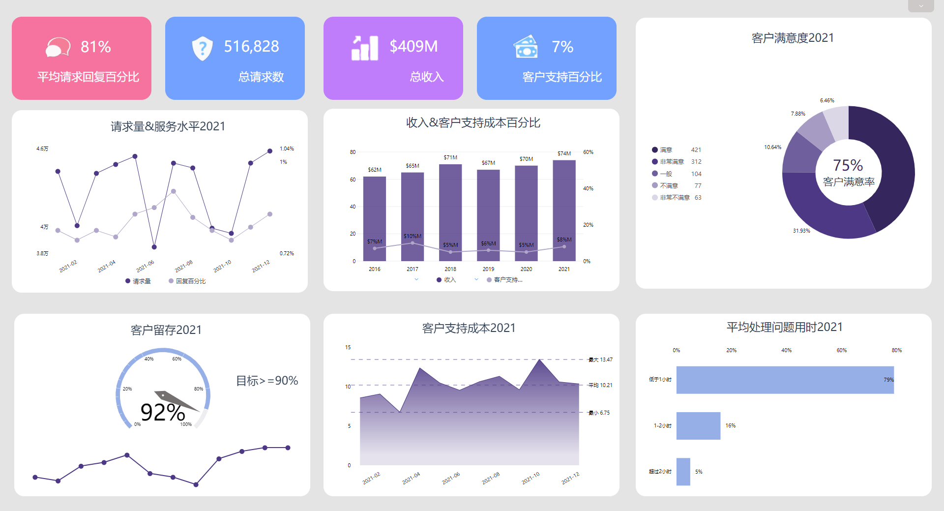 转型做数据分析<strong></p>
<p>数字货币数据分析</strong>，你一定要知道的数据分析步骤全览