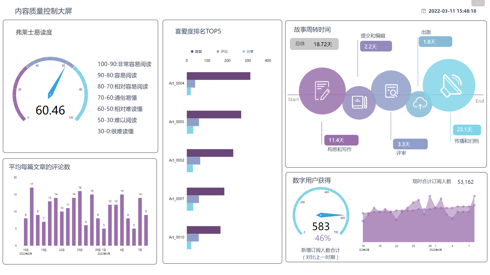 转型做数据分析<strong></p>
<p>数字货币数据分析</strong>，你一定要知道的数据分析步骤全览
