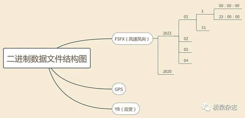数据分析的“进阶”