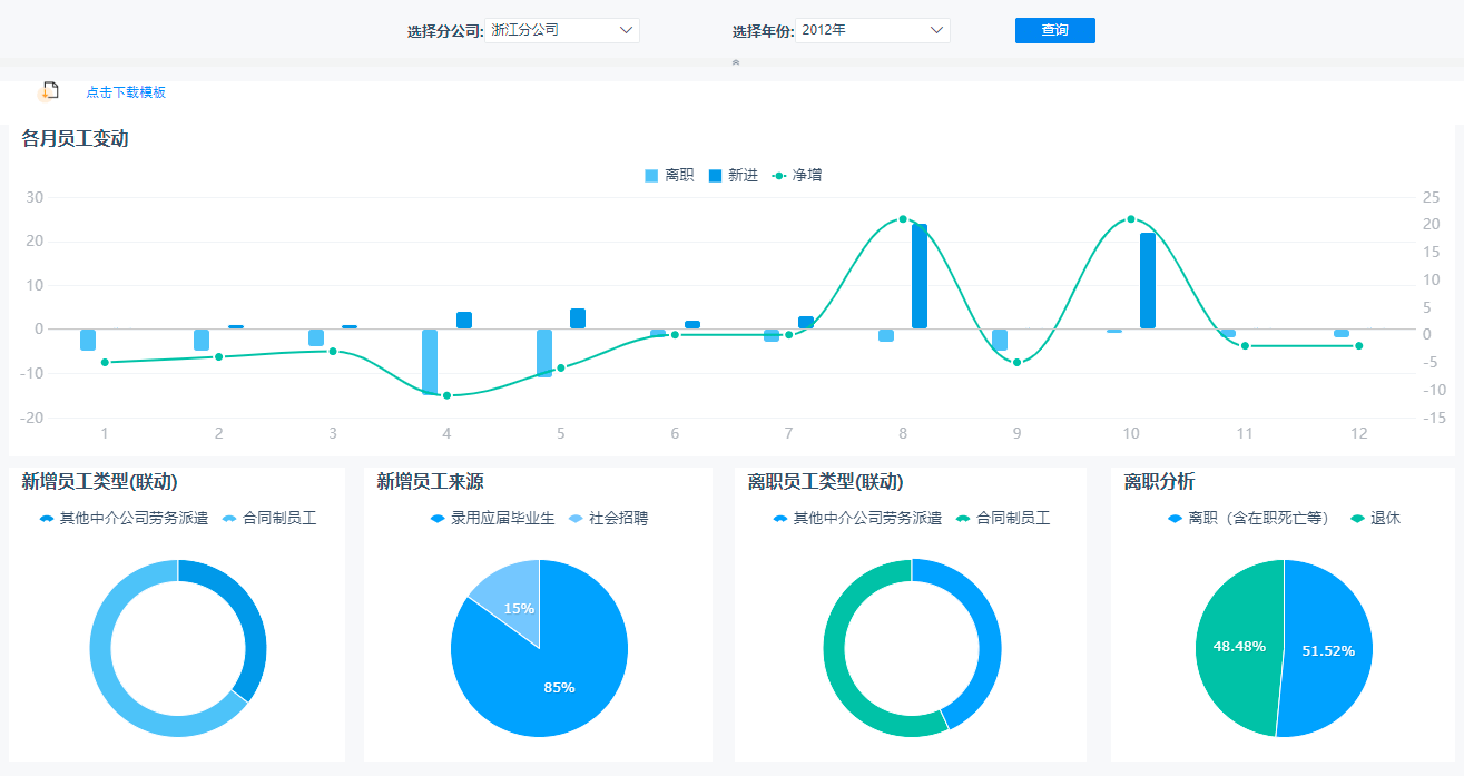 人人都是数据分析师？人人都被迫成为数据分析师<strong></p>
<p>数字货币数据分析</strong>！