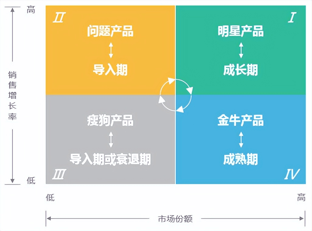 人人都是数据分析师？人人都被迫成为数据分析师<strong></p>
<p>数字货币数据分析</strong>！