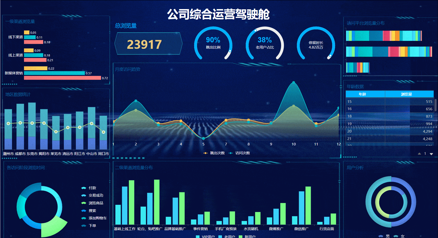 数据分析行业出路太窄<strong></p>
<p>数字货币数据分析</strong>？那是你根本不懂什么是数据分析
