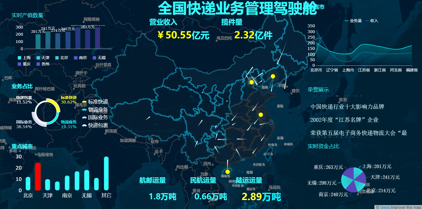 数据分析行业出路太窄<strong></p>
<p>数字货币数据分析</strong>？那是你根本不懂什么是数据分析