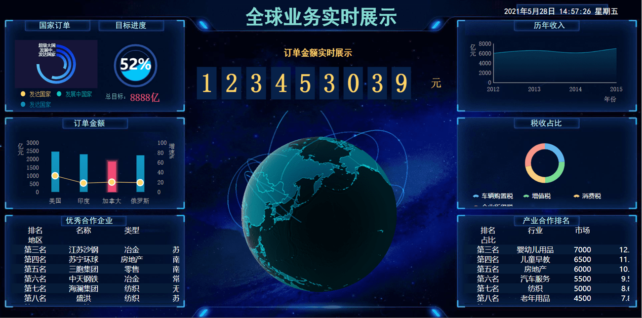 数据分析行业出路太窄<strong></p>
<p>数字货币数据分析</strong>？那是你根本不懂什么是数据分析