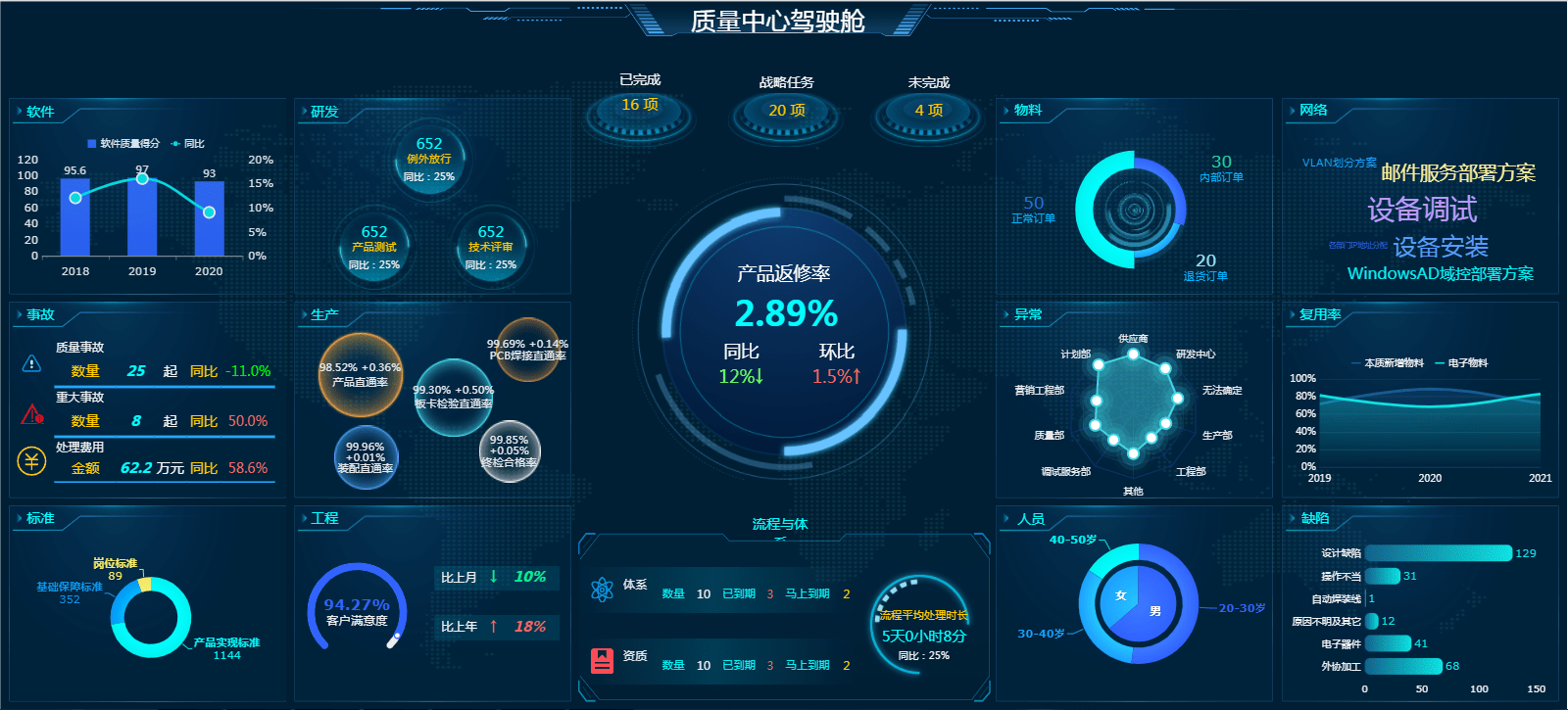 数据分析行业出路太窄<strong></p>
<p>数字货币数据分析</strong>？那是你根本不懂什么是数据分析