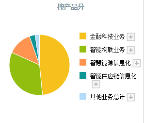 数字货币加速！A股这4只数字货币正宗龙头<strong></p>
<p>数字货币数据挖掘</strong>，业务正在加速落地