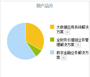 数字货币加速！A股这4只数字货币正宗龙头<strong></p>
<p>数字货币数据挖掘</strong>，业务正在加速落地