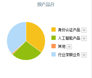 数字货币加速！A股这4只数字货币正宗龙头<strong></p>
<p>数字货币数据挖掘</strong>，业务正在加速落地