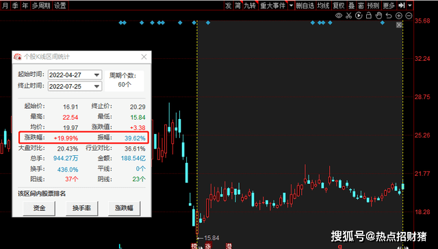 A股：数字货币产业联盟成立<strong></p>
<p>数字货币数据挖掘</strong>，7家绩优高增长数字货币股请收好！