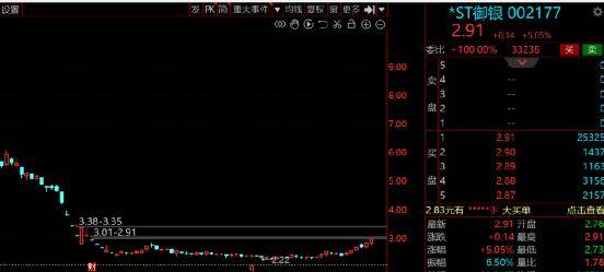 A股：数字货币产业联盟成立<strong></p>
<p>数字货币数据挖掘</strong>，7家绩优高增长数字货币股请收好！