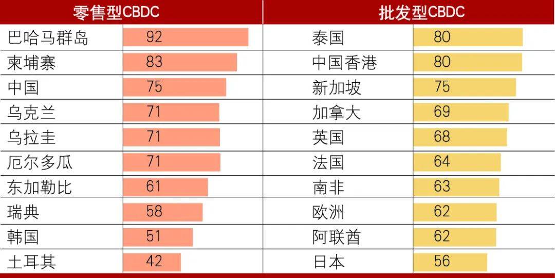 中国银行钟红：央行数字货币——全球竞争与合作新态势