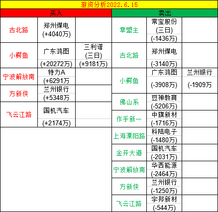 资讯主要有地地下管廊概念、数字货币概念、猪肉概念、以及车载激光雷达概念