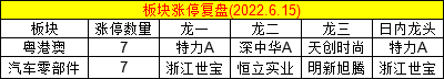 资讯主要有地地下管廊概念、数字货币概念、猪肉概念、以及车载激光雷达概念