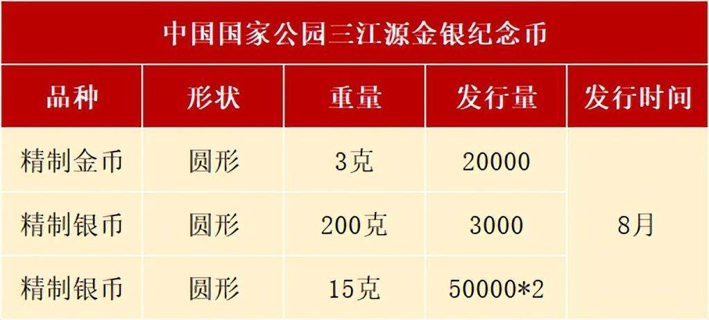 8月<strong></p>
<p>羊年币</strong>，有3套纪念币确定发行，还有虎币、黄山币等待预约