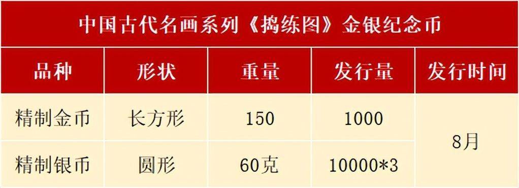 8月<strong></p>
<p>羊年币</strong>，有3套纪念币确定发行，还有虎币、黄山币等待预约