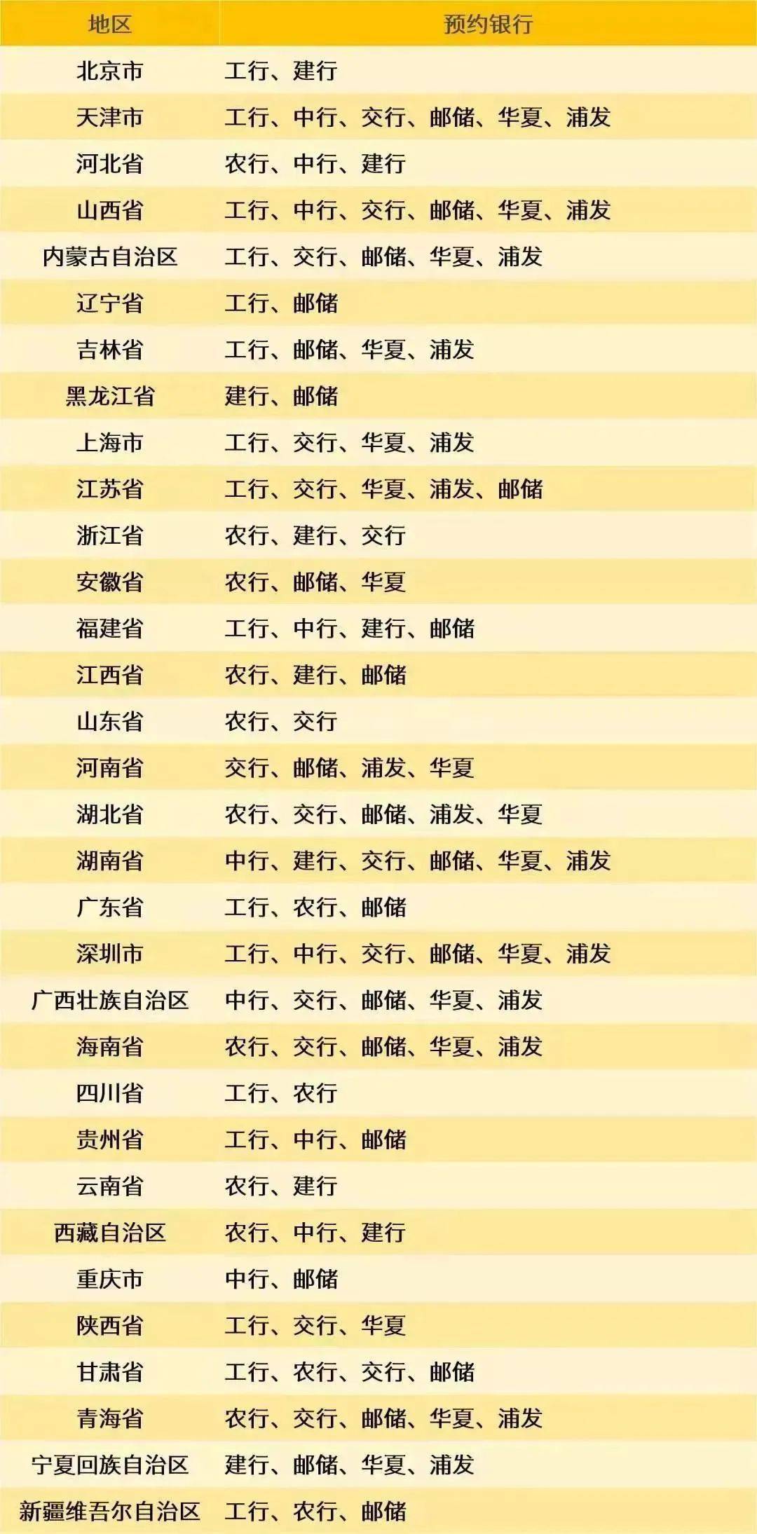 8月<strong></p>
<p>羊年币</strong>，有3套纪念币确定发行，还有虎币、黄山币等待预约