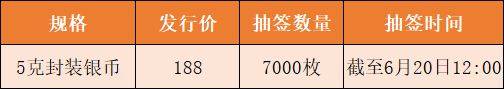 最后的机会<strong></p>
<p>半元币</strong>，虎币每人20枚，2元封装币预约中
