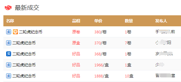 仅一次机会！虎币涨到19元！5元币最新期货价公布！这枚币要爆<strong></p>
<p>半元币</strong>，同系列曾涨6000+！