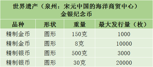 仅一次机会！虎币涨到19元！5元币最新期货价公布！这枚币要爆<strong></p>
<p>半元币</strong>，同系列曾涨6000+！