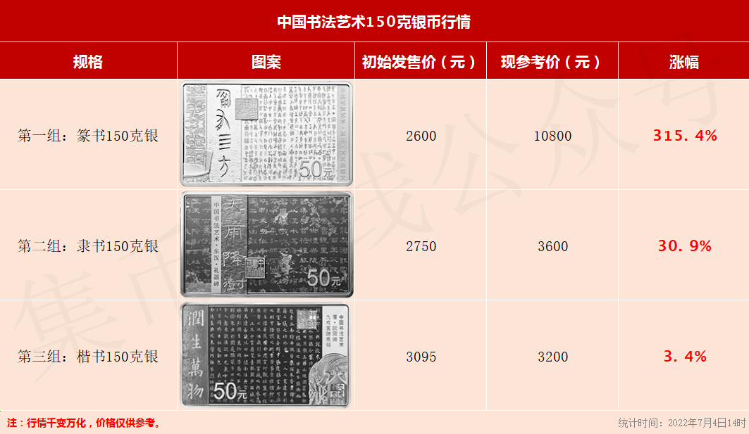 马上开约！这枚币暴涨8000元<strong></p>
<p>半元币</strong>，本月还能预约！10元彩色币将发行！
