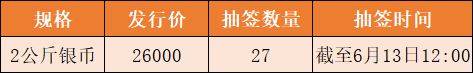 涨了2000多！故宫纪念币开始预约！刚抢的2元纪念币<strong></p>
<p>半元币</strong>，值多少了？