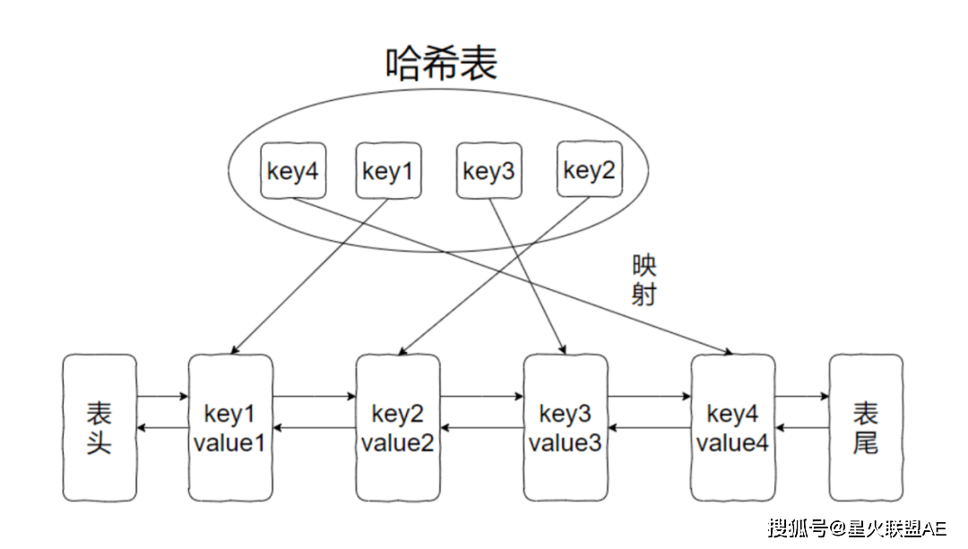 从产品角度深层解析跨链赛道的设计逻辑