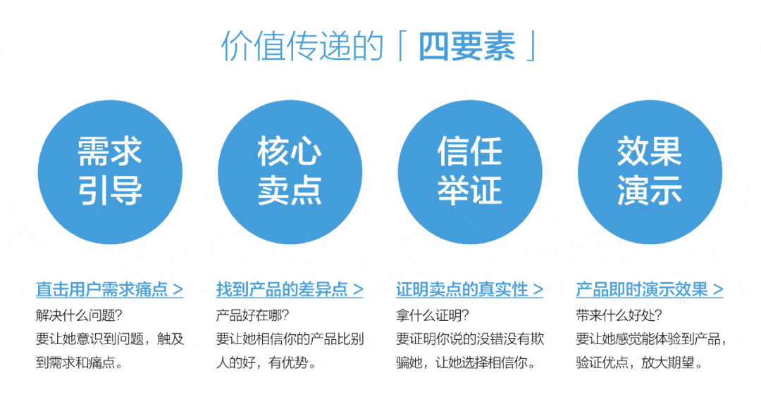 SEVA：价值传递 Value