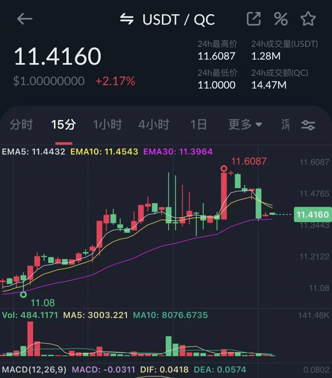 预警：中币网（ZB）交易所挤兑导致QC脱钩<strong></p>
<p>收币网</strong>，挪用会员资产
