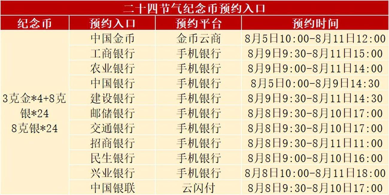 发行新变动<strong></p>
<p>币聊币</strong>，正方形币正式开约，虎币发行有变，黄山币已生产完毕