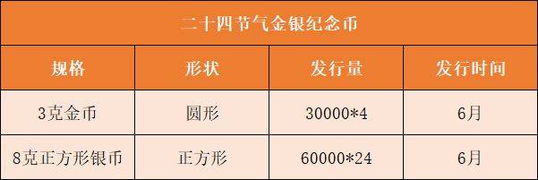 正方形币或延期发行<strong></p>
<p>朝币</strong>，2种老币再次预约，别乱参与