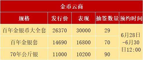 正方形币或延期发行<strong></p>
<p>朝币</strong>，2种老币再次预约，别乱参与