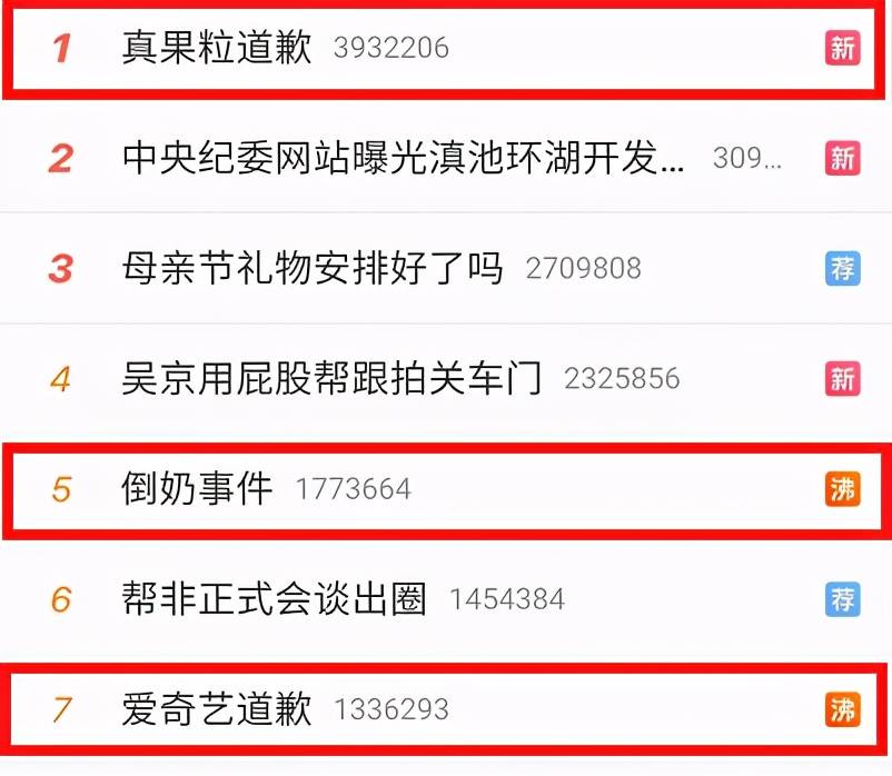 把200万网民币扔进下水道后<strong></p>
<p>可币网</strong>，娱乐圈上演集体道歉？