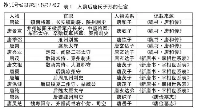 唐伯虎的祖籍在姑臧凉州<strong></p>
<p>伯虎币</strong>？唐伯虎的落款“晋昌唐寅”表明唐伯虎的是武威人？