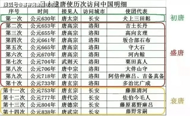 唐伯虎的祖籍在姑臧凉州<strong></p>
<p>伯虎币</strong>？唐伯虎的落款“晋昌唐寅”表明唐伯虎的是武威人？