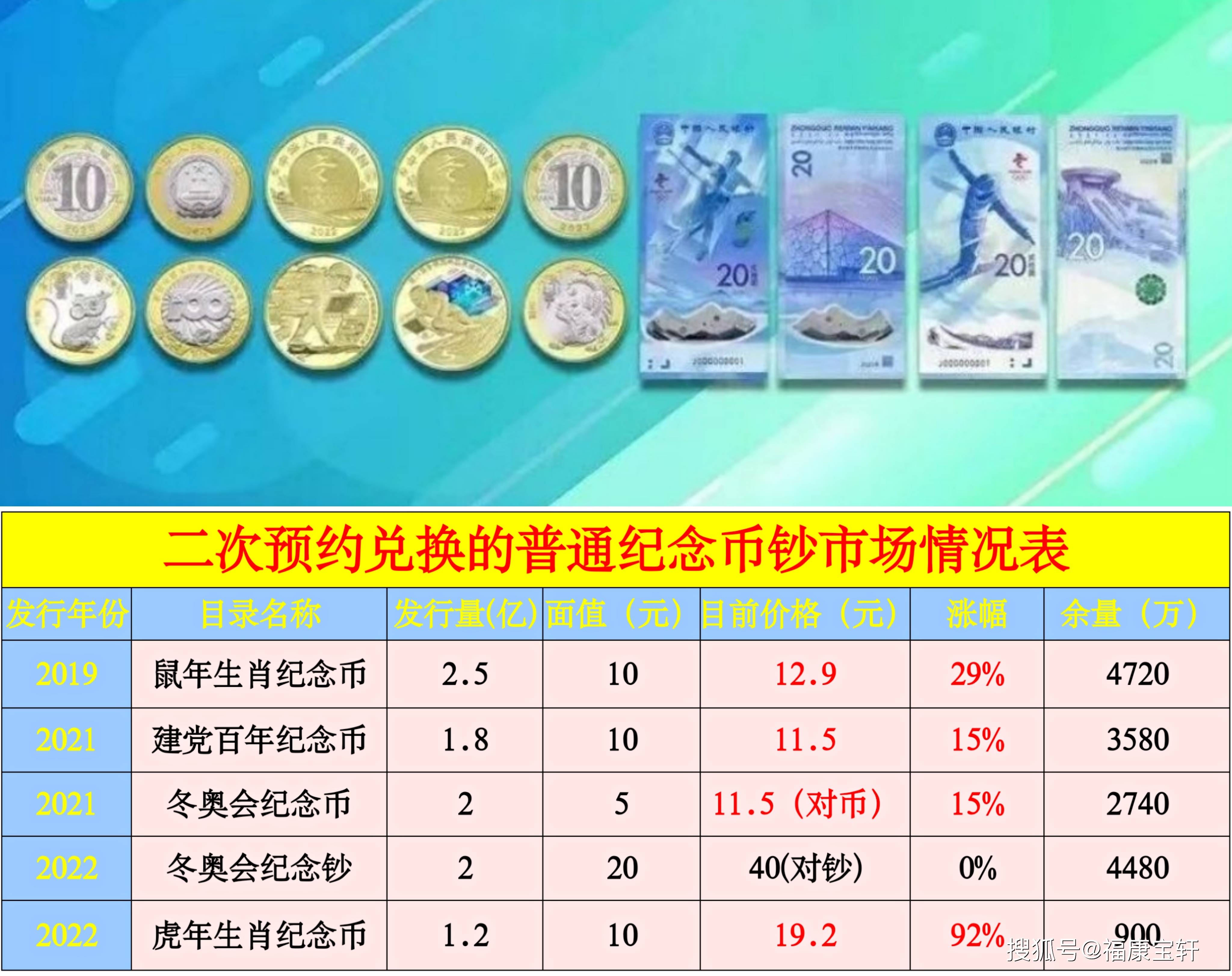虎币二次预约兑换来了<strong></p>
<p>币币兑换</strong>！还有4币2钞要清库存