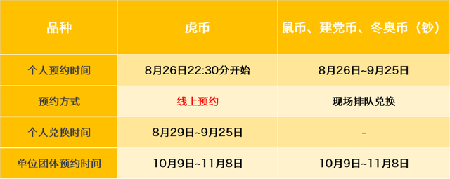 最新公告<strong></p>
<p>币币兑换</strong>！虎币晚22:30预约！其他币钞线下排队兑换