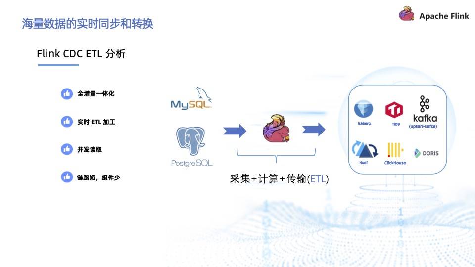 基于 Flink CDC 实现海量数据的实时同步和转换